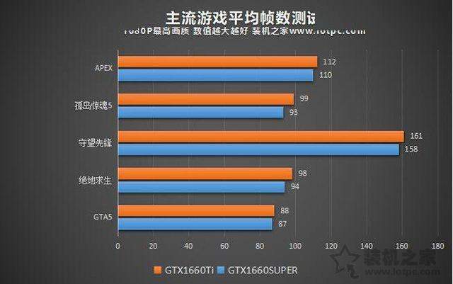 单核性能强劲！intel酷睿i59600KF配GTX1660S组装电脑配置清单