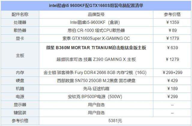 单核性能强劲！intel酷睿i59600KF配GTX1660S组装电脑配置清单