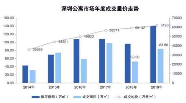 人傻钱多？深圳人花4000万抢公寓