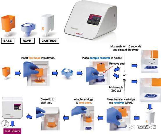 新冠病毒分子检测只要5分钟！Alerei技术大揭秘