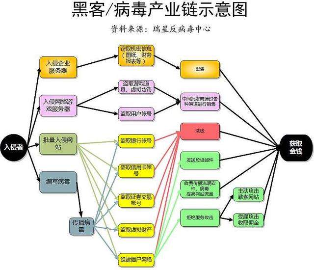 合理的安全投资，安全投资有哪些好处？