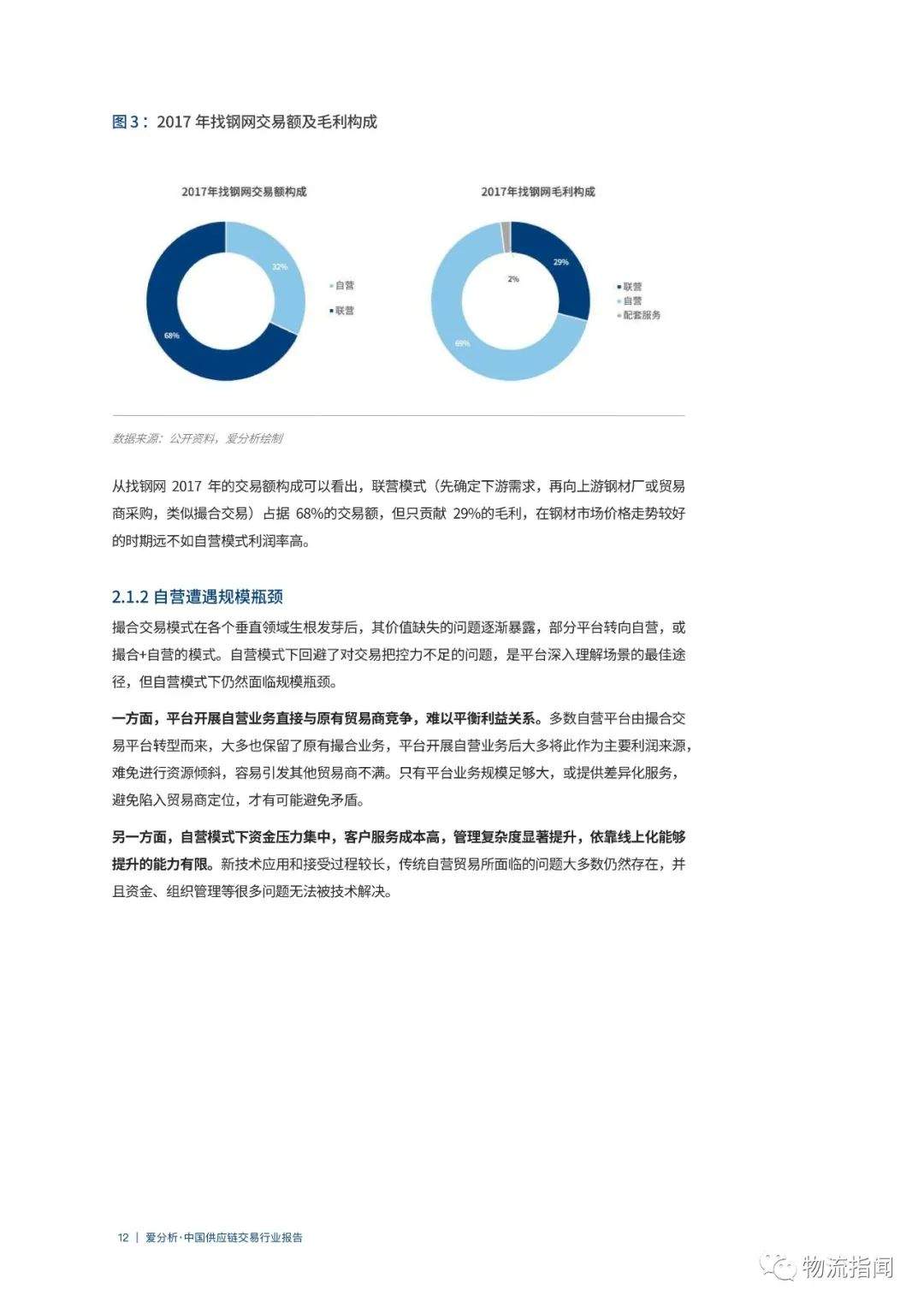 干货：中国供应链行业交易报告，13大板块聚集十万亿规模（附下载）