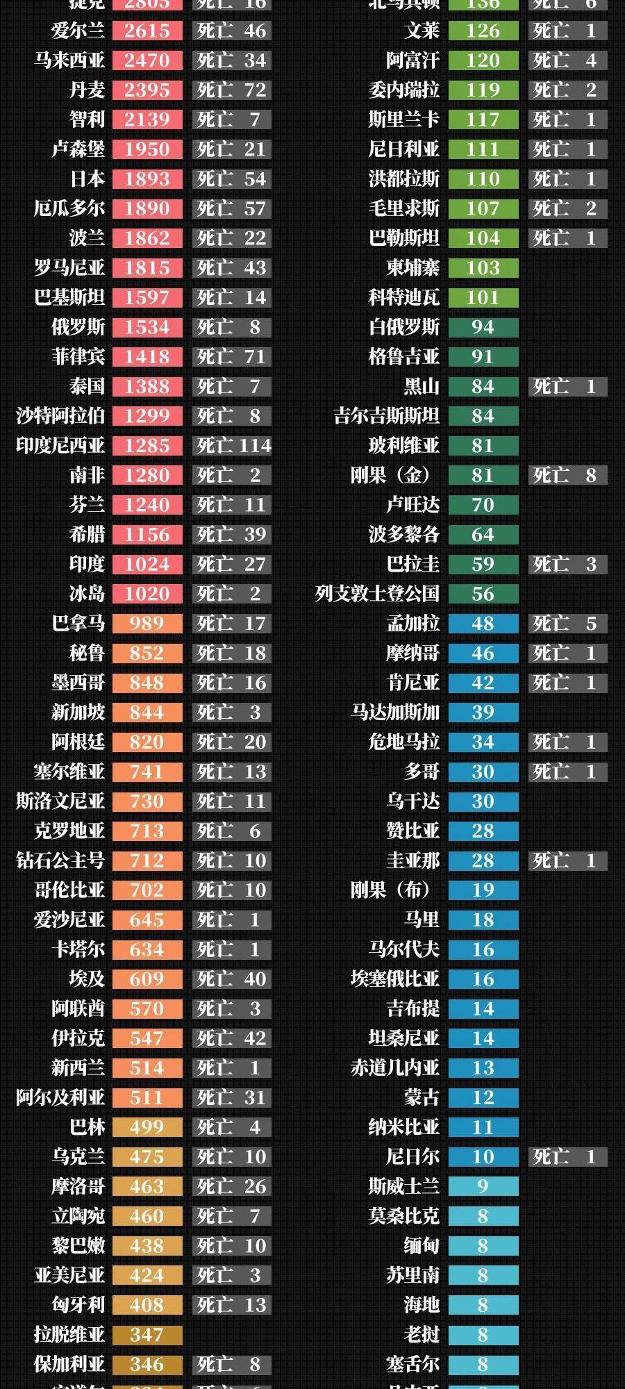 疫情丨又增1人，桂林现有境外输入性密切接触者12人！