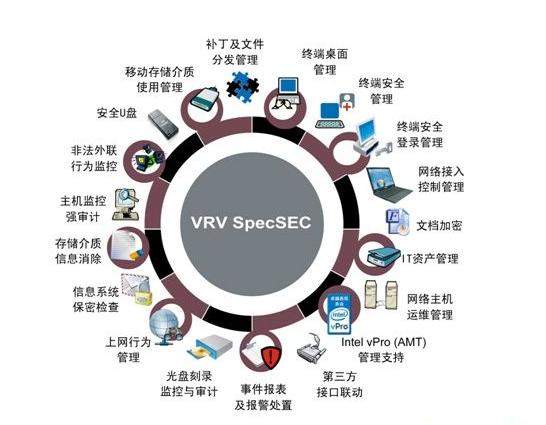 合理的安全投资，安全投资有哪些好处？