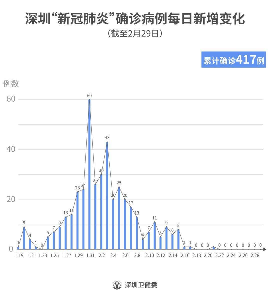 不惧疫情，深圳依旧春暖花开！