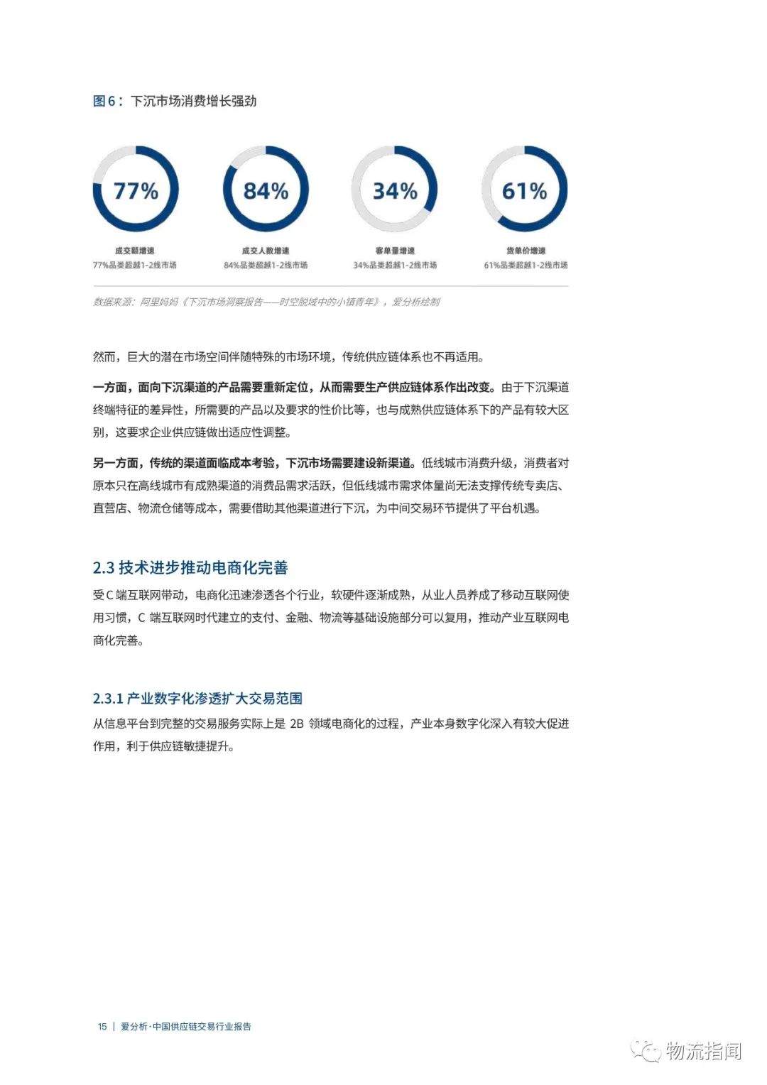 干货：中国供应链行业交易报告，13大板块聚集十万亿规模（附下载）