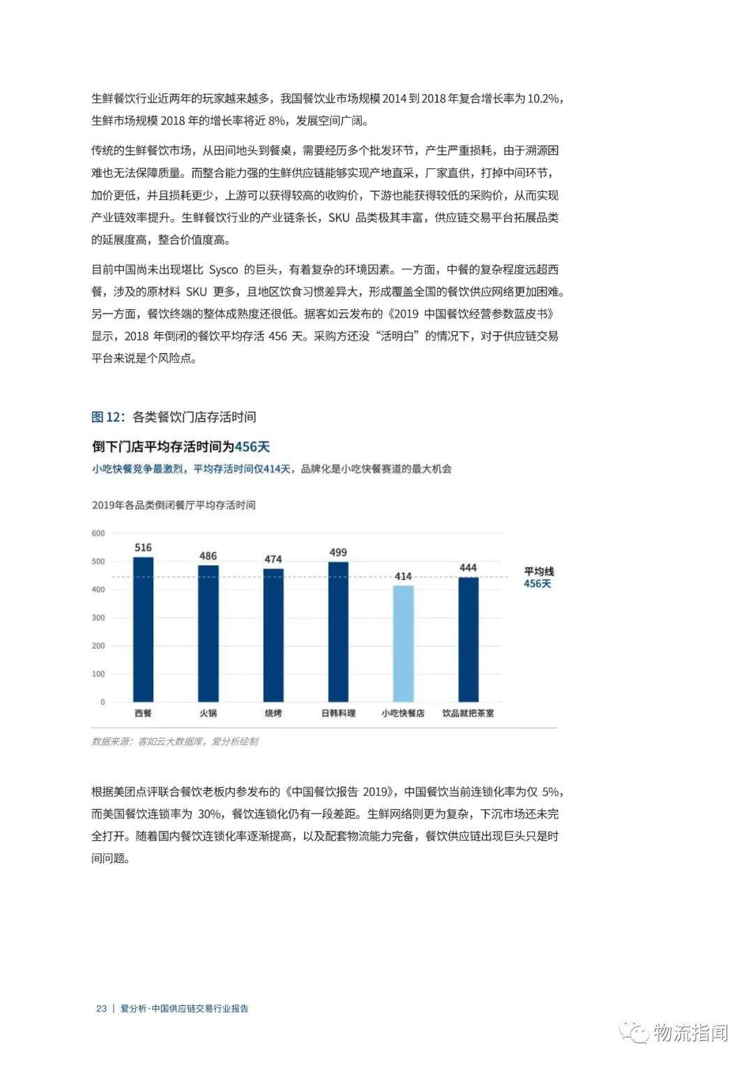 干货：中国供应链行业交易报告，13大板块聚集十万亿规模（附下载）