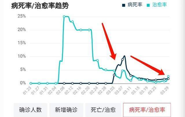 美国确诊超14万例，特朗普：若死亡控制10万人，说明我们做得不错