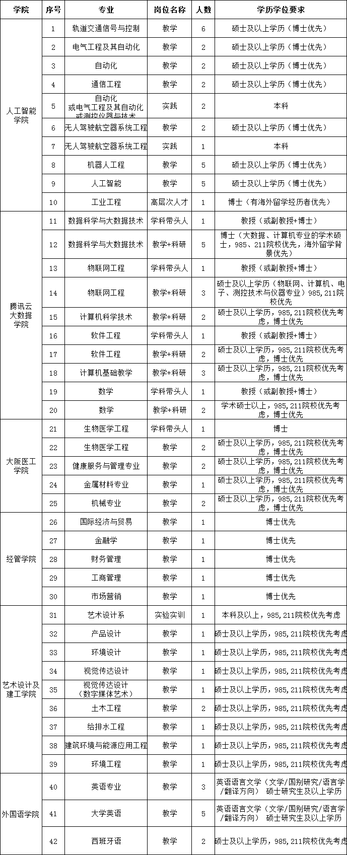 马鞍山最新一批招聘公告，含央企、事业单位等