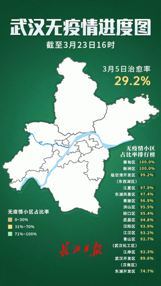 历时76天，武汉终于按下了“启动键”