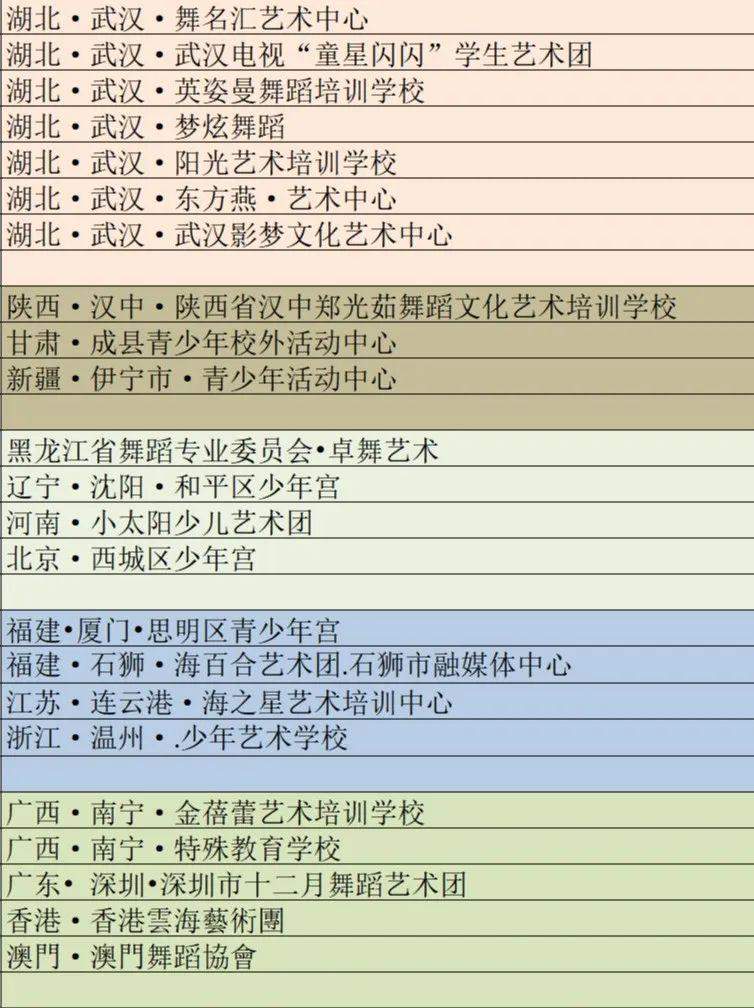 成县青少年校外活动中心应邀参加中国儿童歌舞学会爱心公益视频的云录制