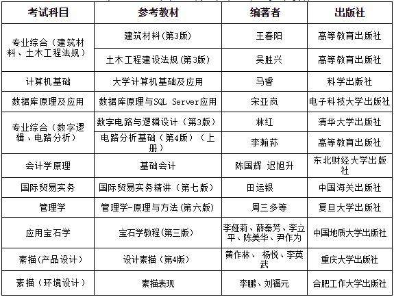 武汉工程科技学院2019年普通专升本招生简章：招生专业及报考流程