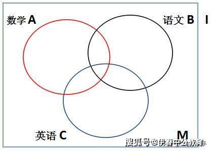 省考行测容斥问题之三者容斥