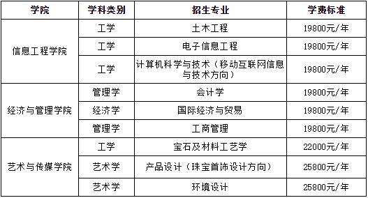 武汉工程科技学院2019年普通专升本招生简章：招生专业及报考流程