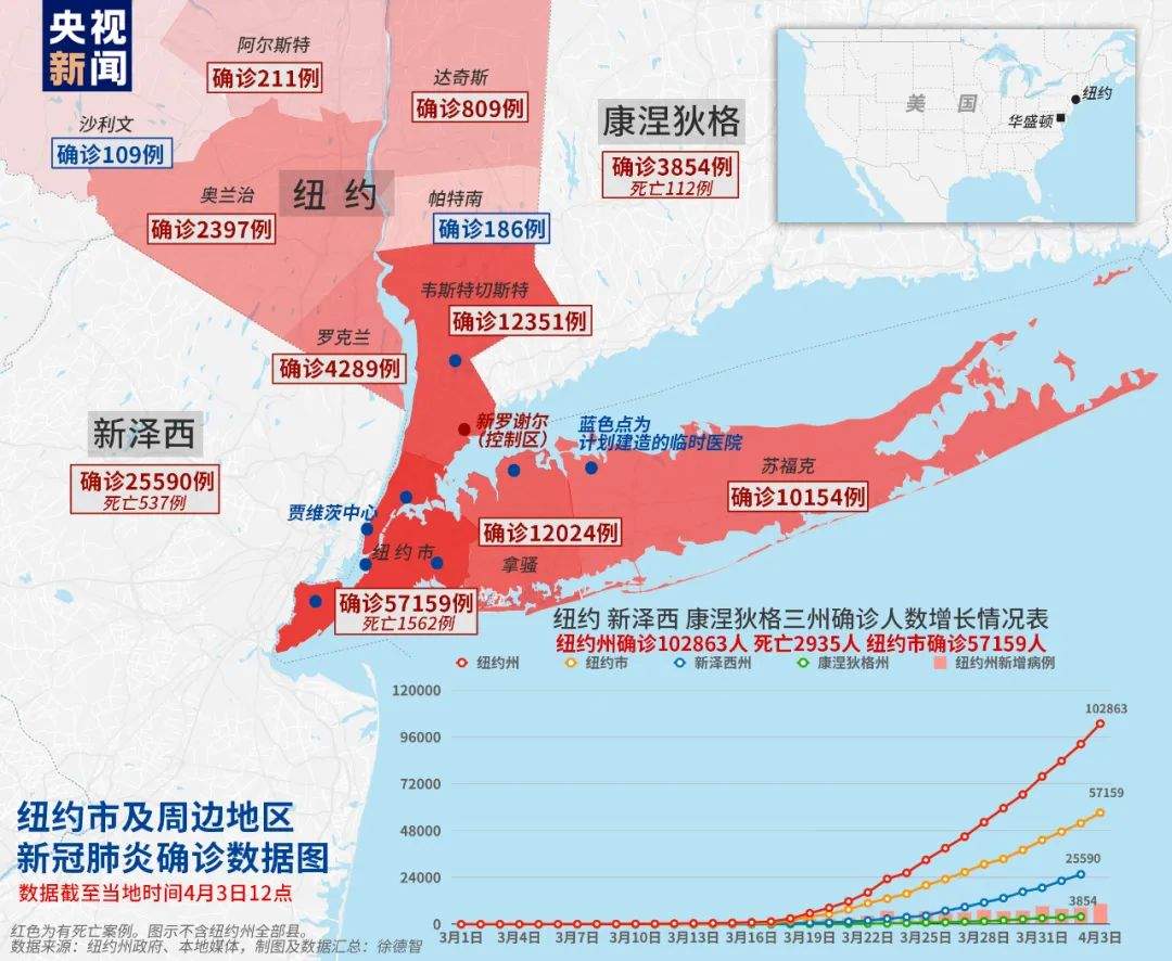 美国确诊超27万，意大利确诊近12万但出现一个迹象……