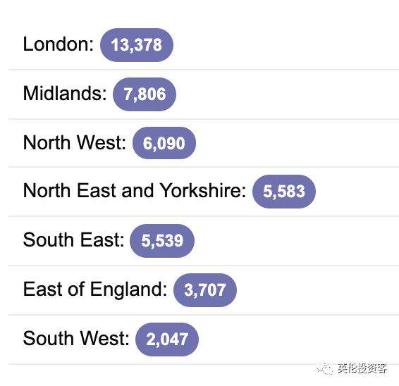 英国新增病例两连降，首相治愈几率83%​，进ICU后状态稳定