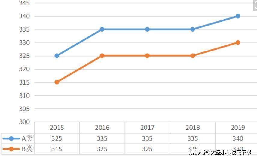 2020考研国家线什么时候公布？历年考研国家线公布时间