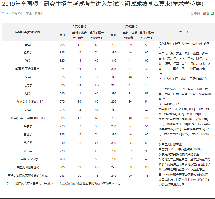 20考研国家线即将共布，考研国家线的作用如何？