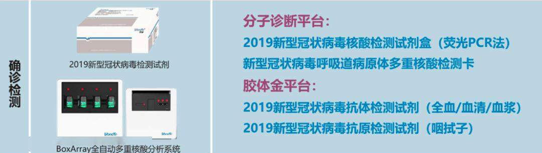 印度宣布停用中国产试剂盒，我使馆回应…