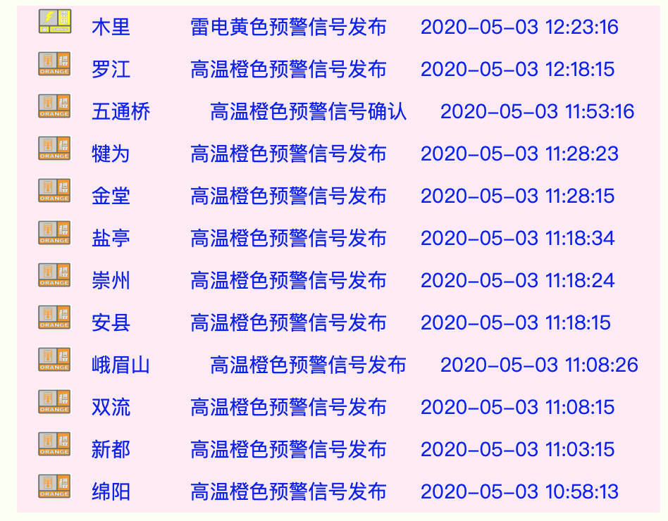 离立夏还有两天，四川今天30个站点发布高温橙色预警