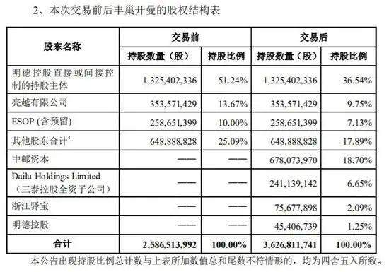 深夜重磅！丰巢发布公开信：深表不安！监管也发话了