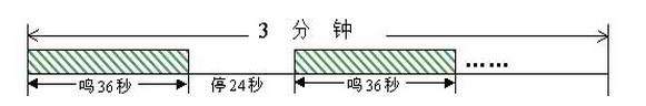 今天防空警报拉响，背后故事竟然是这样！