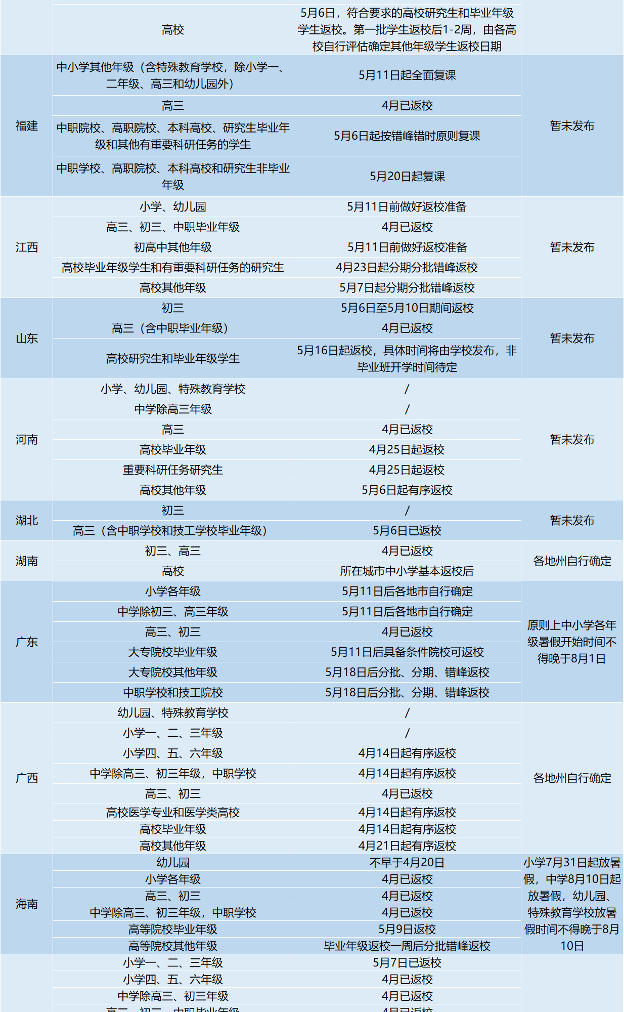 [网连中国]31省区市明确返校时间