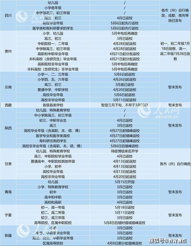 31省区市明确返校时间，多省公布暑假时间，看看有你省没有