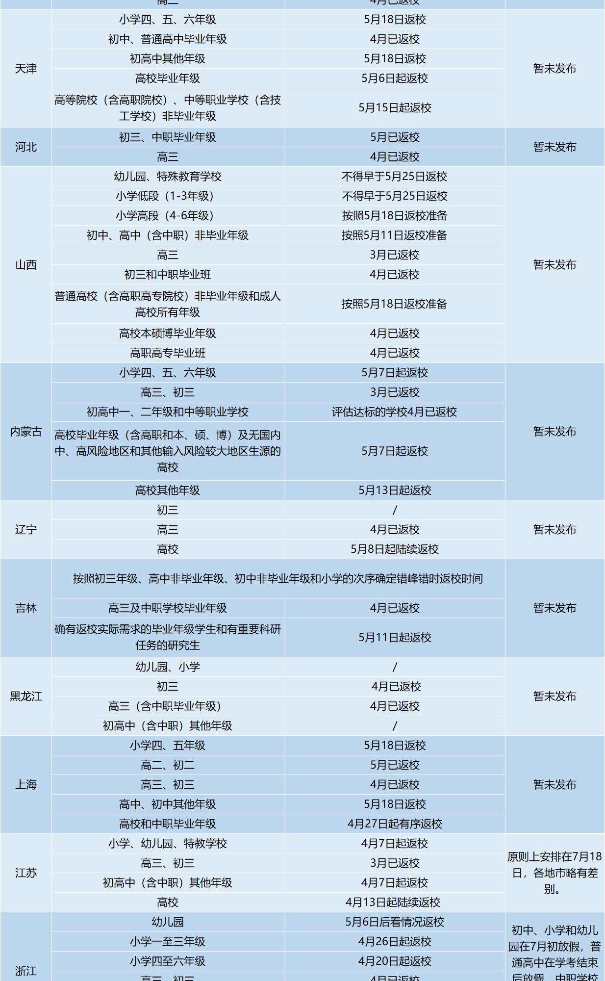 [网连中国]31省区市明确返校时间