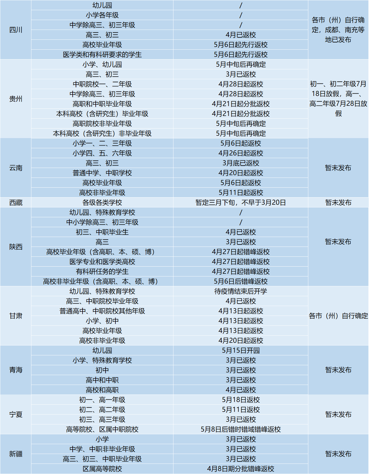 [网连中国]31省区市明确返校时间