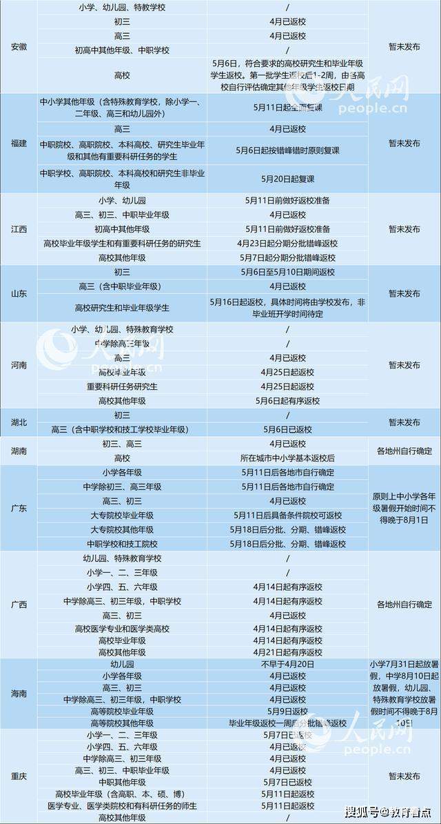 31省区市明确返校时间，多省公布暑假时间，看看有你省没有