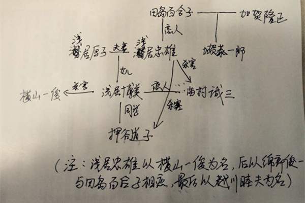 祈祷落幕时人物关系图 人物关系详细介绍