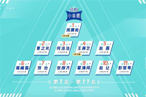 创造营2019周震南会C位出道吗 C位出道的黑马有哪些