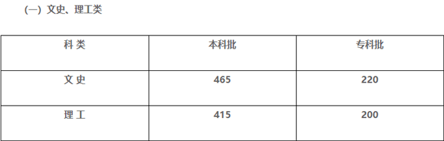 2020高考分数线公布：河北考生不淡定了