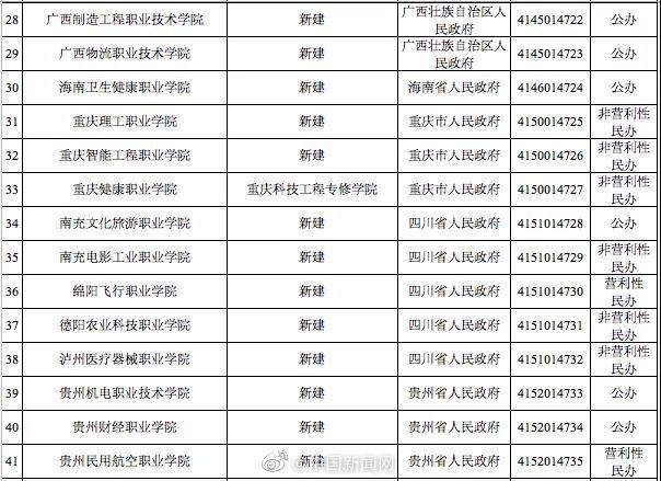 注意！教育部撤销3所高校