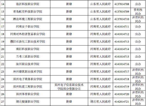 教育部最新发布，河北将新设3所高校