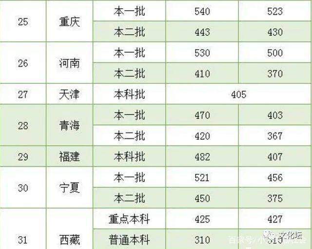 多省高考分数线预测出炉，处于下降趋势？考生：情况不妙