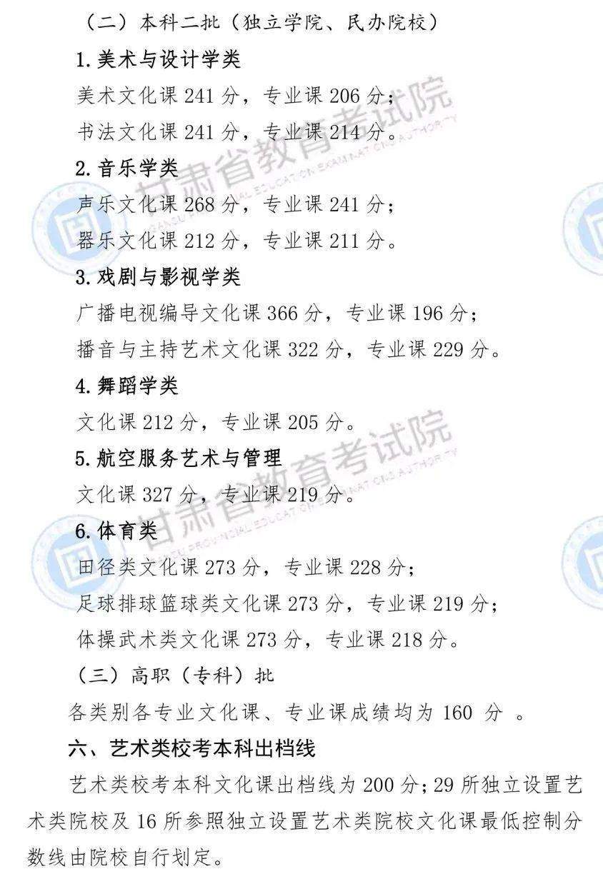 【高考分数线】北京，天津，浙江，河南，吉林等29省高考分数线及一分一段表公布！