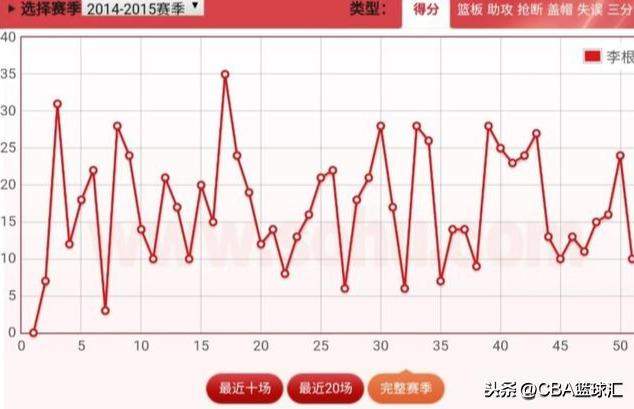 深度｜国产最强锋线之一的李根，为什么逐渐淡出了公众视野