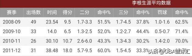 深度｜国产最强锋线之一的李根，为什么逐渐淡出了公众视野