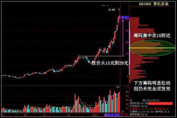 中国股市：A股未来3年至5年能翻10倍或100倍的股票在哪些行业？