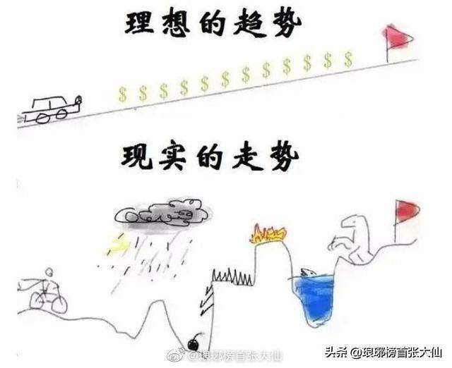 经济数据大超市场预期，沪指却盘中失守3300点，为什么？