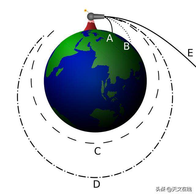 如果在太空中开一枪会发生什么？