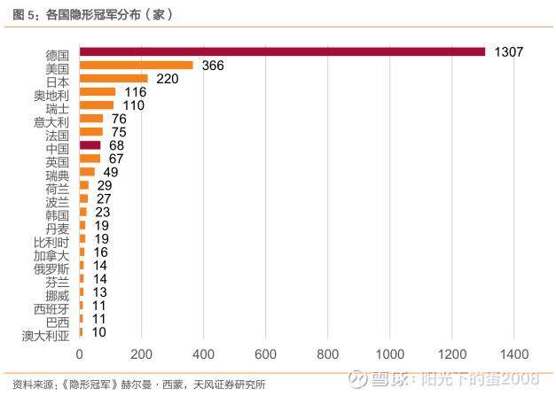 寻找 A 股中的“隐形冠军”：哪些小市值标的有望长大？