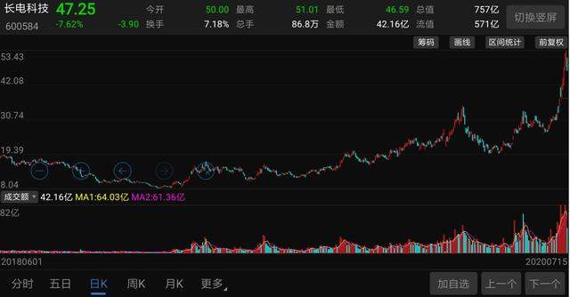 783亿！从内衣厂到半导体龙头，如今与华为海思、中芯国际合作