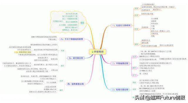 中国股市状况：未来3年至5年能翻10倍或100倍的股票在哪些行业？