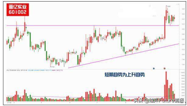 中国股市状况：未来3年至5年能翻10倍或100倍的股票在哪些行业？