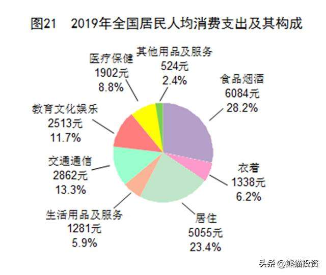 2020年，在银行有多少存款，才有资格不用上班？