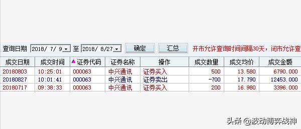 中兴通讯（股票代码：000063）年报评分、估值及实战示范