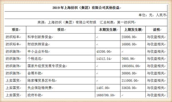 中国最大纺织集团去年营收754亿，储备83亿现金拥上海460万平土地